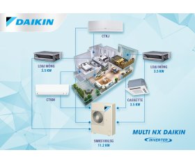 MÁY ĐHKK MULTI NX / CTKC25RVMV+...+ 